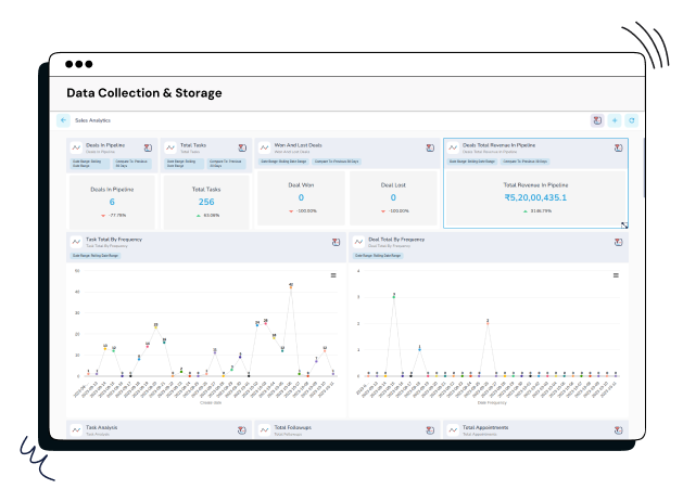 collect_and_store_data_in_a_unified_view_of_operations_with_data_reporting_feature_of_CrmOne