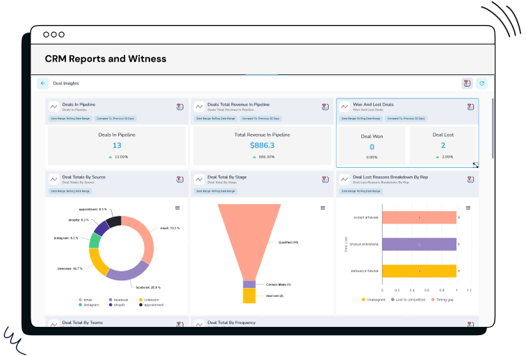 create_multiple_CRM_reports_with_CrmOnes_customized_dashboards_feature
