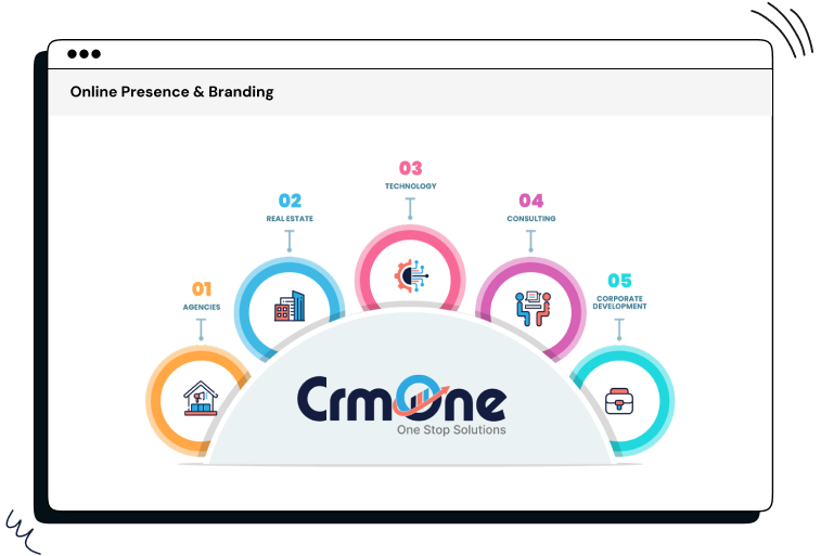 establish_strong_social_presence_with_CrmOnes_social_reputation