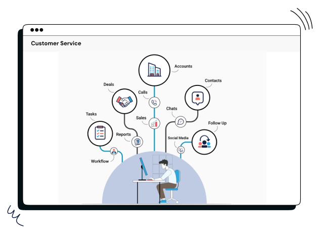 experience_based_CRM_customer_support_services