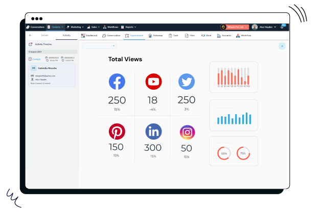 get_valuable_data_driven_insights_within_CrmOnes_social_media_management_tool