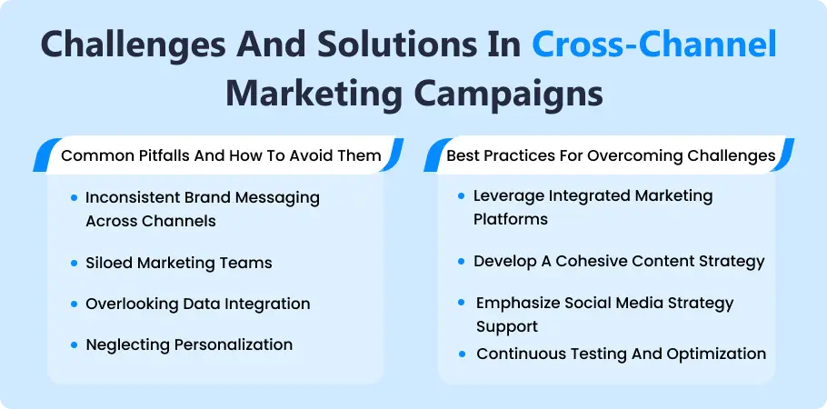 challenge_and_solution_in_cross_channel_marketing