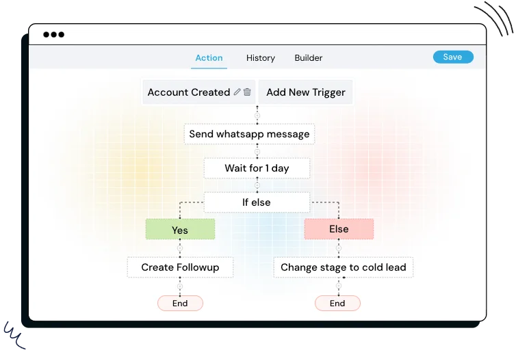 how does-Automations-Works