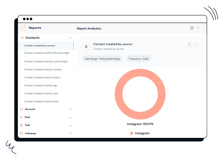 track_band_performance_in_CRM