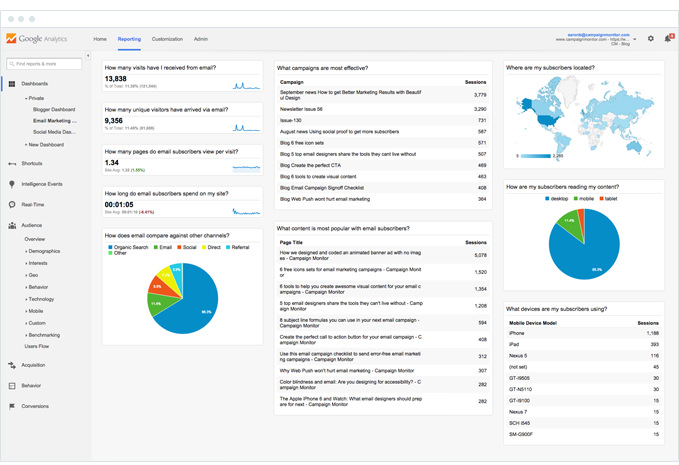 Campaign Monitor