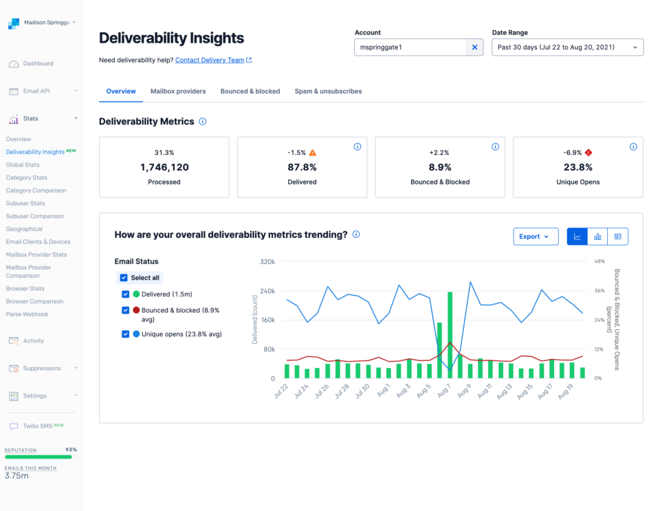 SendGrid