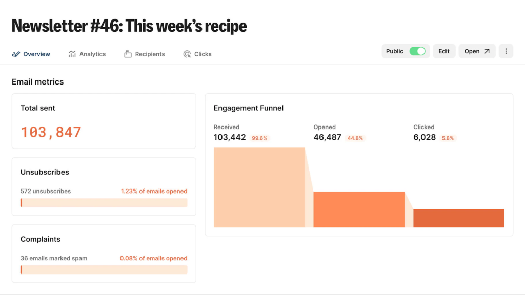 convertkit