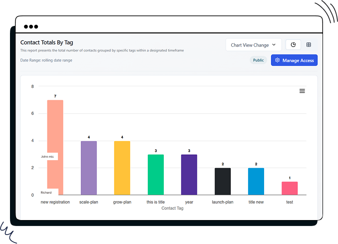 Share or Export Reports